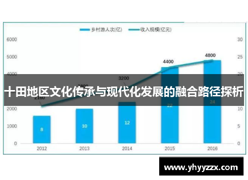 十田地区文化传承与现代化发展的融合路径探析