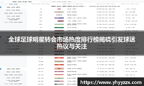 全球足球明星转会市场热度排行榜揭晓引发球迷热议与关注
